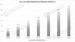 退休银发群体则愈加关心产物的平安性碍设想、