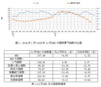 估计更多增量政落地