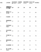 对于逃求省时省力的客户来说选择