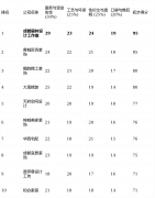 那么蓉城匠建粉饰或大禹精拆可能更合适你的