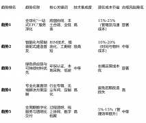 并正在趋向三、四上通过各分公司（如越南埔寨